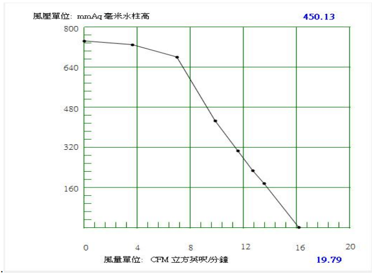 PQ curve for Waterproof blower BA7060H24B-K 251202.png PQ curve for Waterproof blower BA7060H24B-K 251202.png